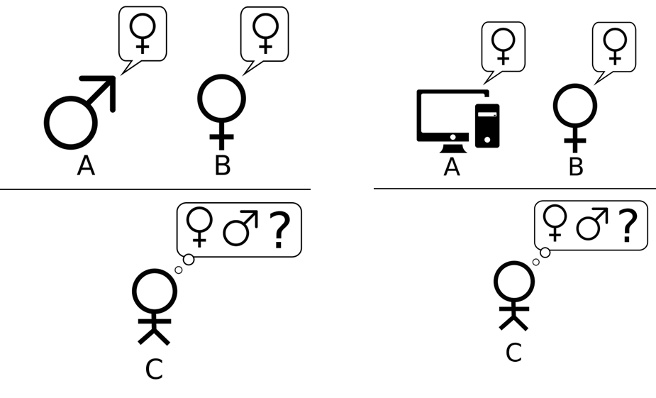 Original imitation game and the following Turing Test